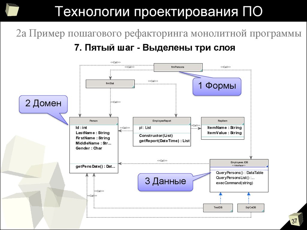 Проекты информационные системы примеры