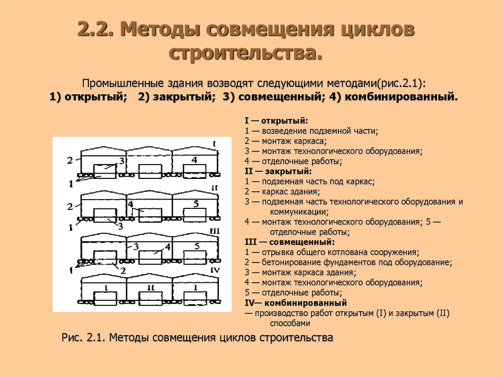 Открытые и закрытые циклы. Циклы строительства. Циклы работ в строительстве. Технологические циклы строительства. Методы совмещения циклов строительства.