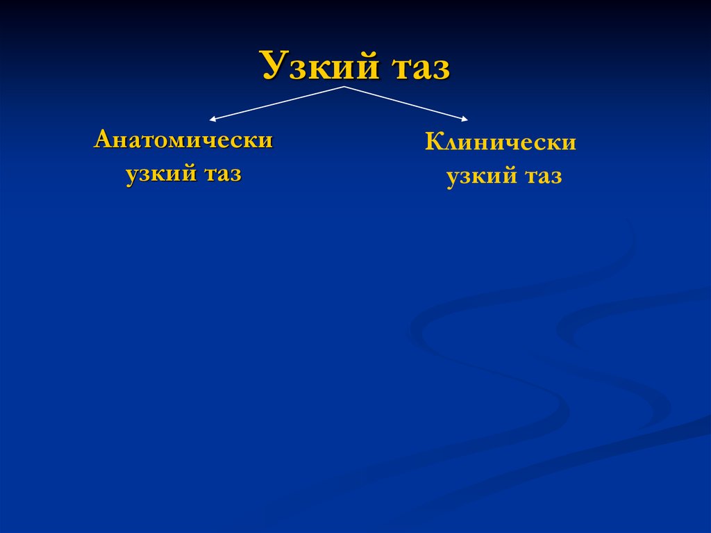 Анатомически узкий таз презентация