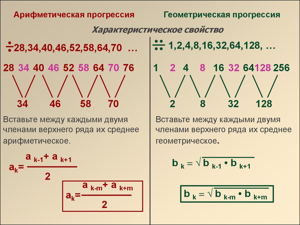 Большая прогрессия. Арифметическая и Геометрическая прогрессия разница. Как отличить геометрическую прогрессию от арифметической. Различие арифметической и геометрической прогрессии. Геометрическая и арифметическая прогрессия отличие.