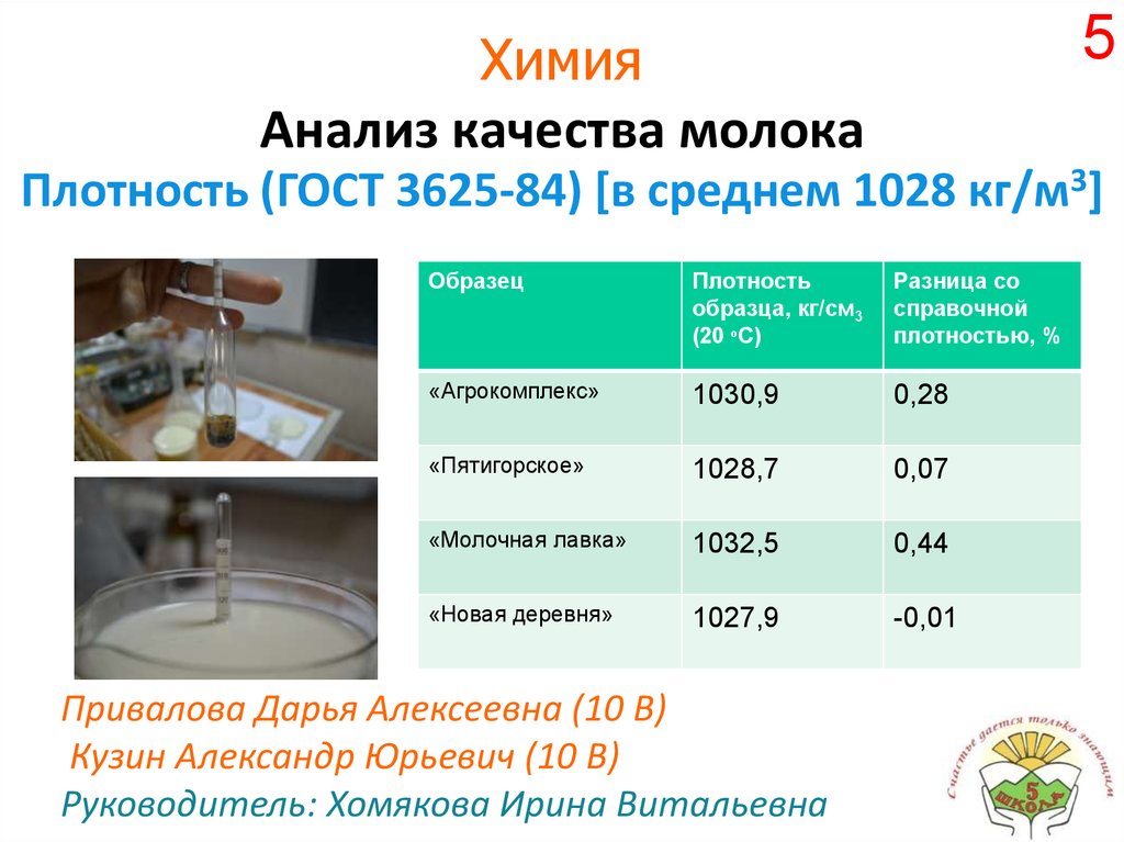Анализ качества молока - презентация онлайн