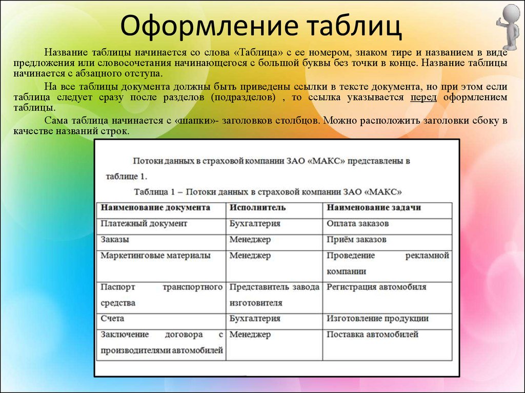 Название данные. Оформление заголовка таблицы. Название таблицы. Правильно оформление таблицы. Оформление названия таблицы.