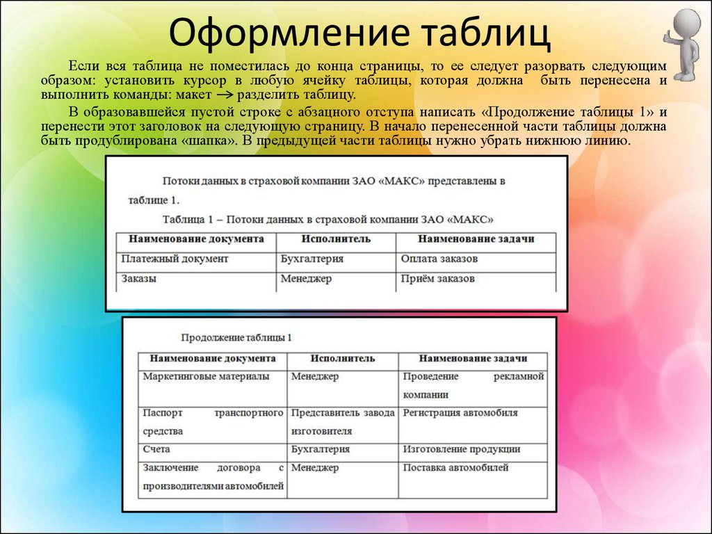 Как называется таблица. Как оформлять таблицы по ГОСТУ. Как подписывать таблицы по ГОСТУ. Оформление таблицы по ГОСТУ пример. Как оформить продолжение таблицы по ГОСТУ.