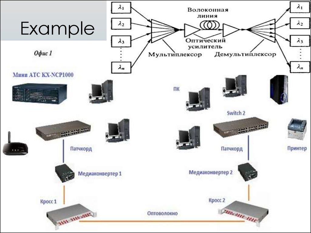 Медиаконвертер на схеме visio