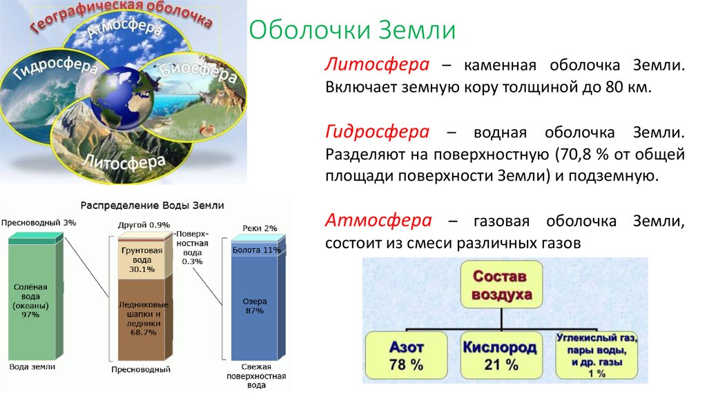 Биосфера инфоурок