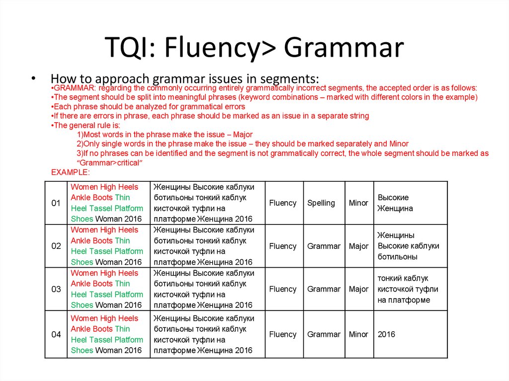 Quality assessment. Translation quality Assessment. Grammar approach. Fluency examples. Segmental in Grammar.