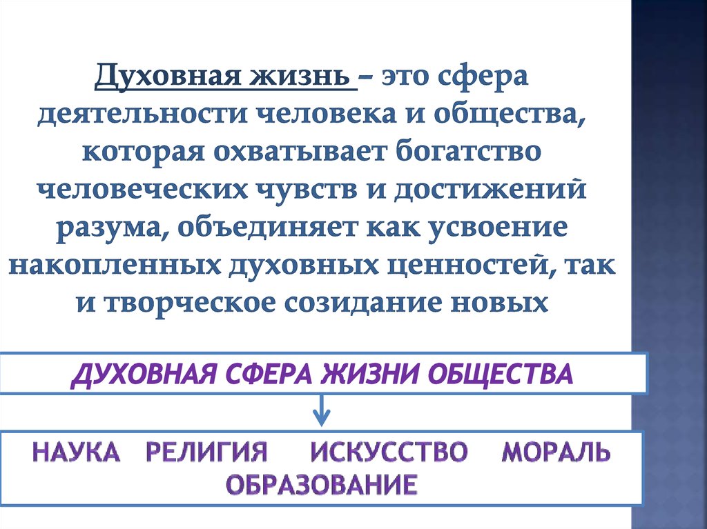 Параграф 51 повседневная и духовная жизнь презентация