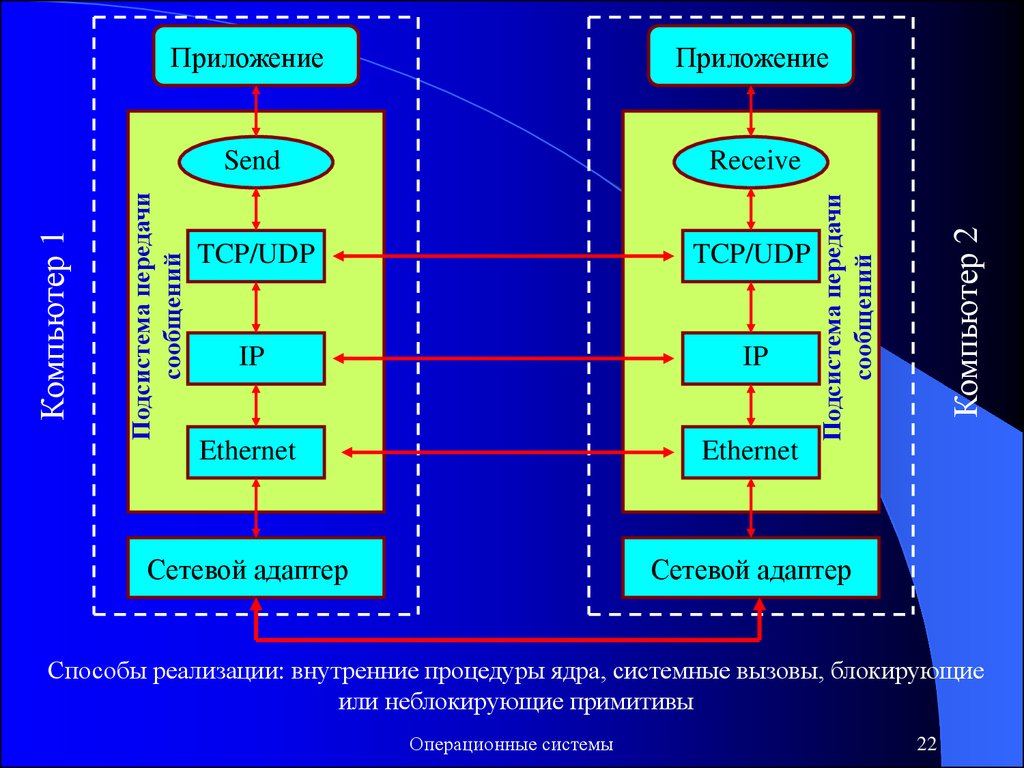 Серверные операционные системы презентация