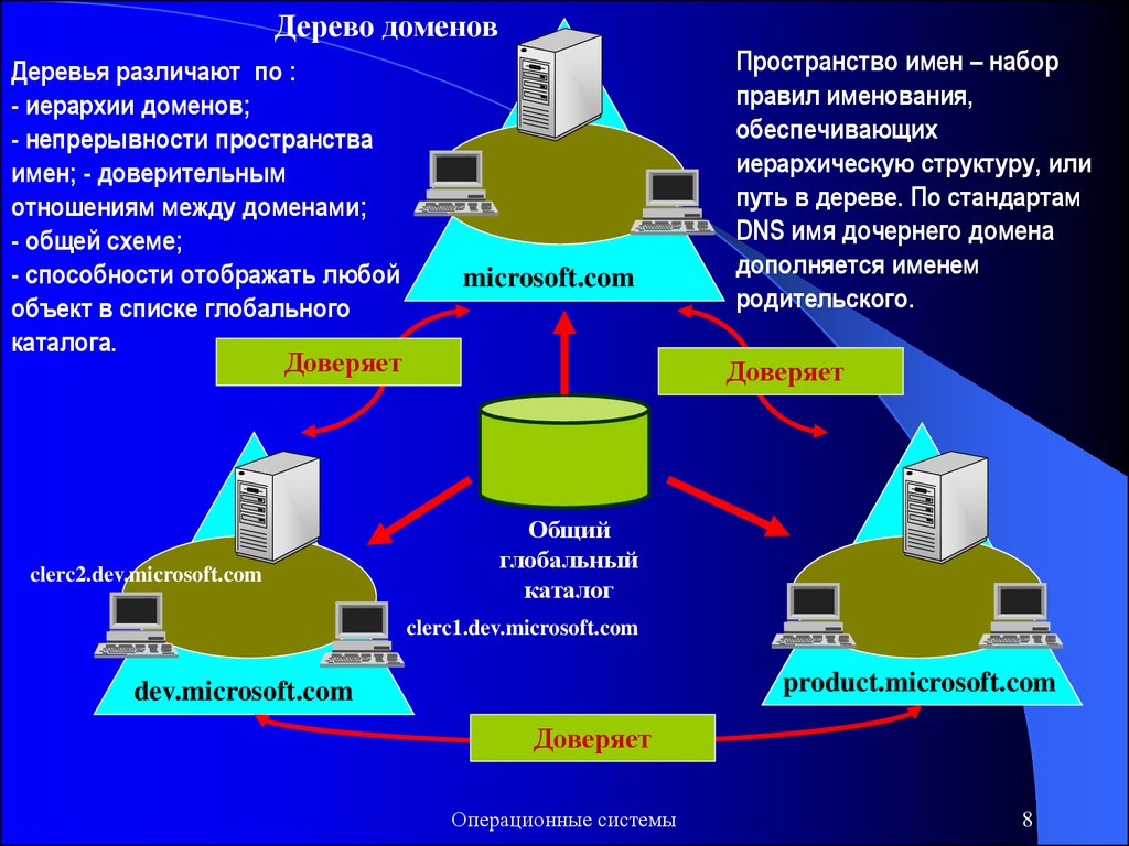 Эмуляторы операционных систем презентация