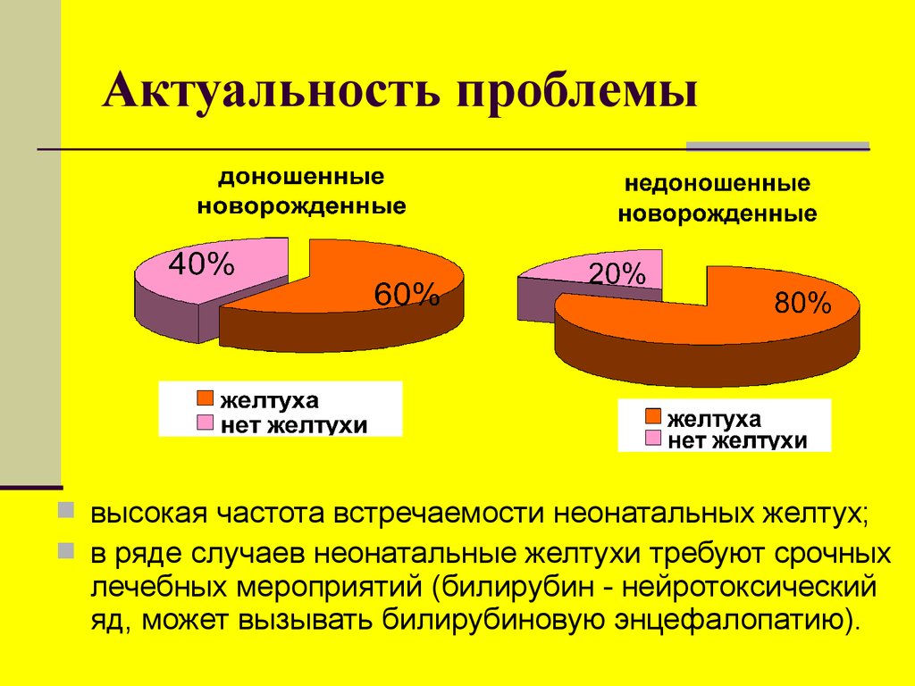 Рождение проблемы. Желтуха новорожденных статистика. Статистика гемолитической болезни. Распространенность гемолитической болезни новорожденных. Статистика заболевания желтухой.