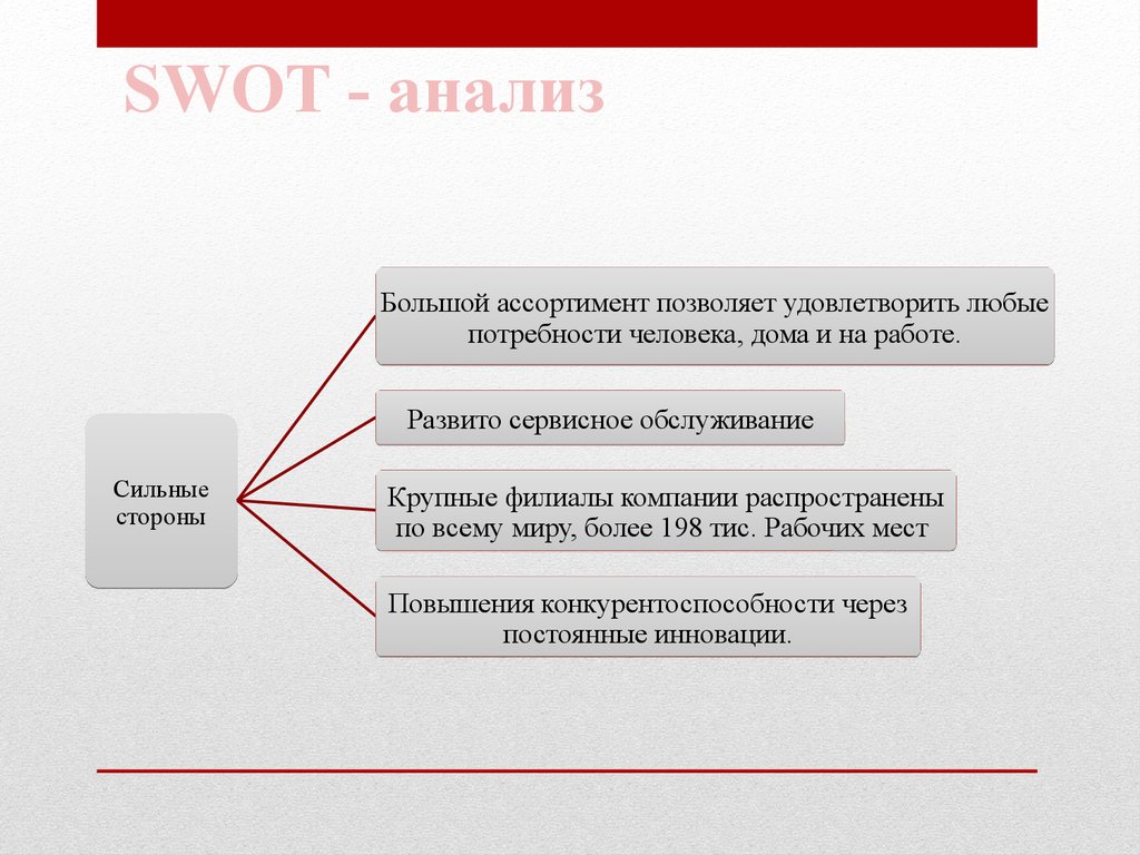 Canon - презентация онлайн