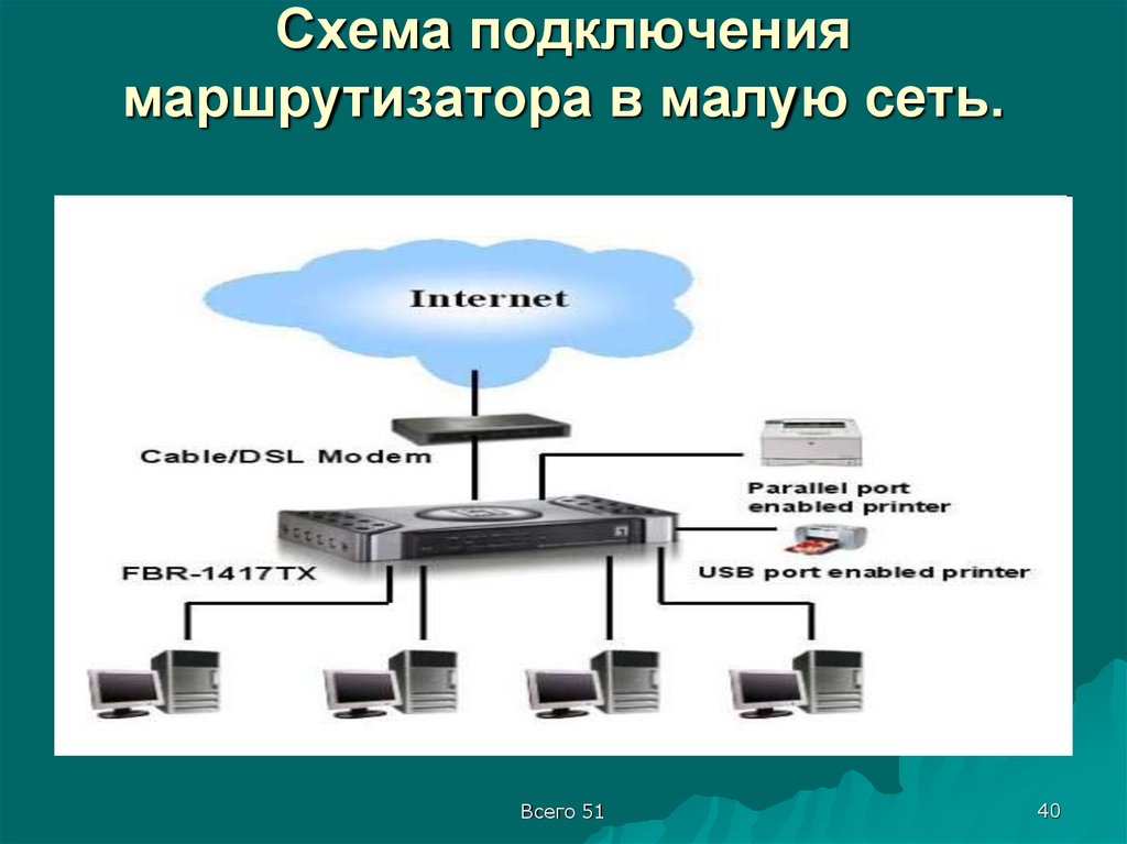 Коммутатор и маршрутизатор схема