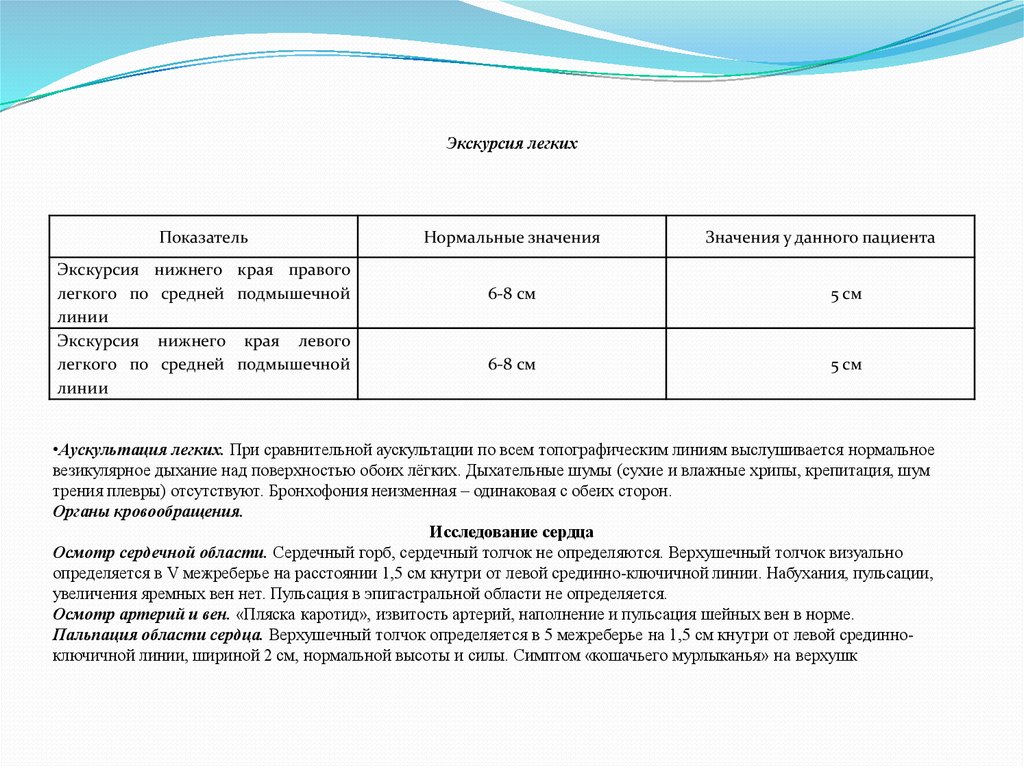 Сердечный толчок определяется