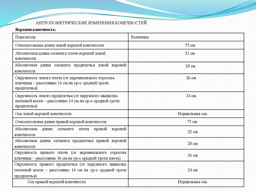 Абсолютная норма. Длина конечностей в норме таблица травматология. Измерение длины верхней конечности травматология таблица. Относительная и абсолютная длина конечности нормы. Относительная длина верхней конечности в норме.