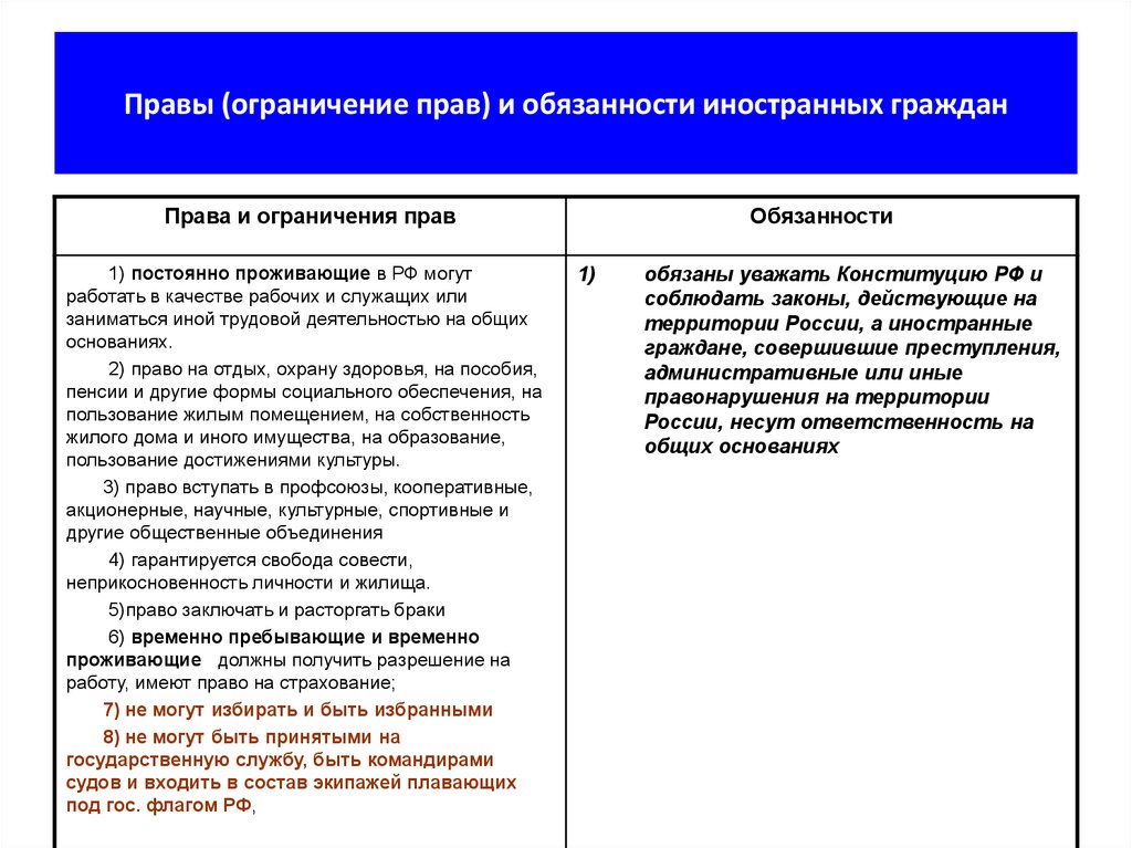 Сравнение прав и обязанностей. Обязанности иностранных граждан в РФ.