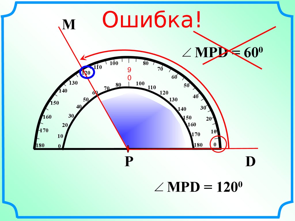 Презентация виды углов 5 класс математика