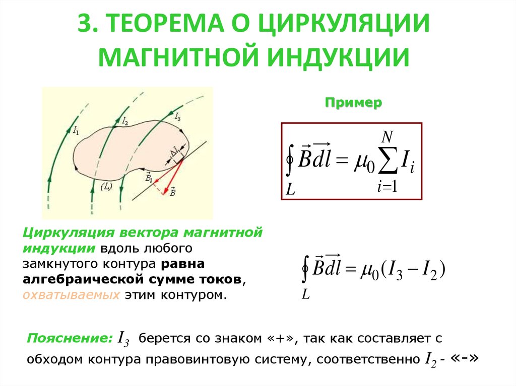 Циркуляция вектора магнитной индукции