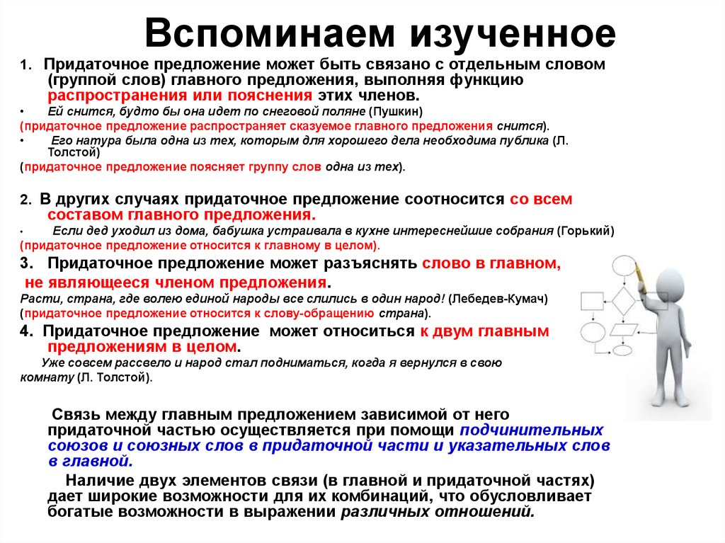 Изучи предложение. Придаточное поясняет слово главного. Предложение со словом может быть. Придаточное предложение может. Вспоминаем изученное.