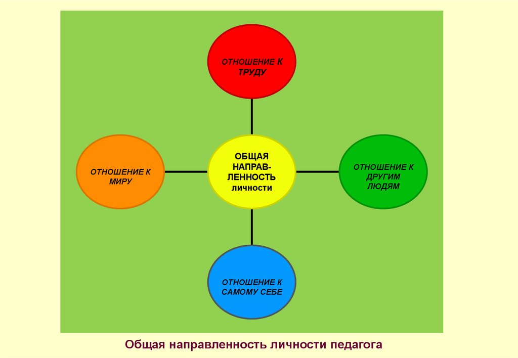 Карта личности педагога