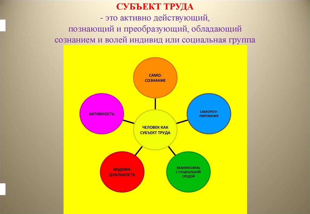 Объект труда. Субъект труда. Понятие субъекта труда. Субъект труда в психологии. Субъект и объект труда.