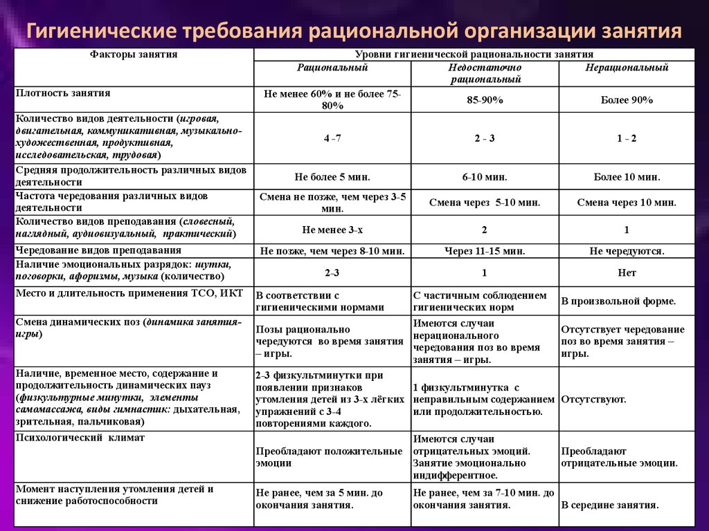 Максимально допустимое количество уровней кроватей в лагере