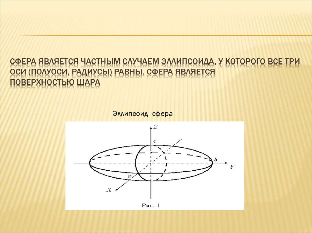 Сфера является. Сфера является поверхностью. Эллипсоид является поверхностью. Сфера является поверхностью чего. Сфера частный случай эллипсоида.