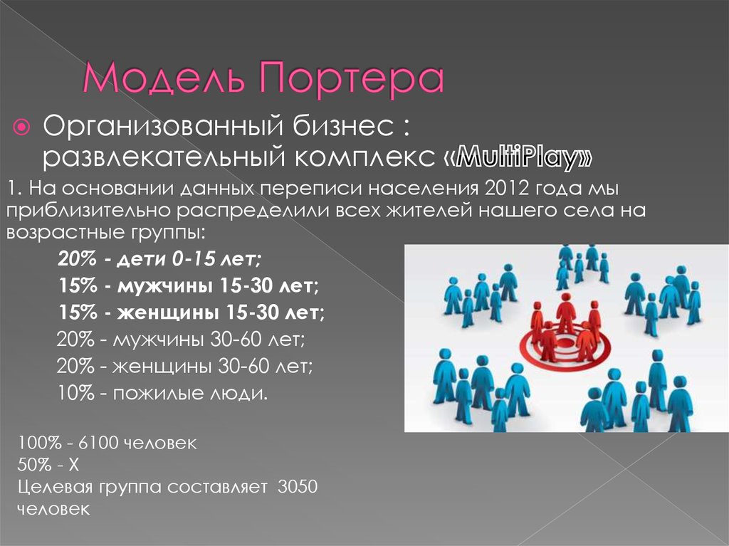 Модель Портера