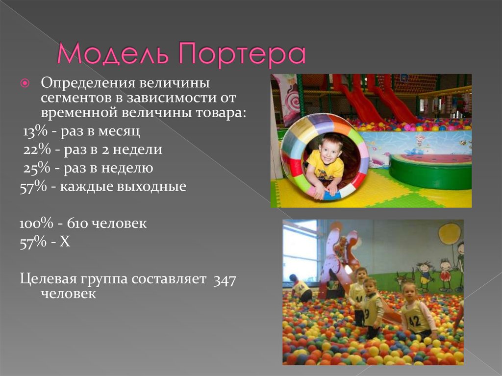 Модель Портера