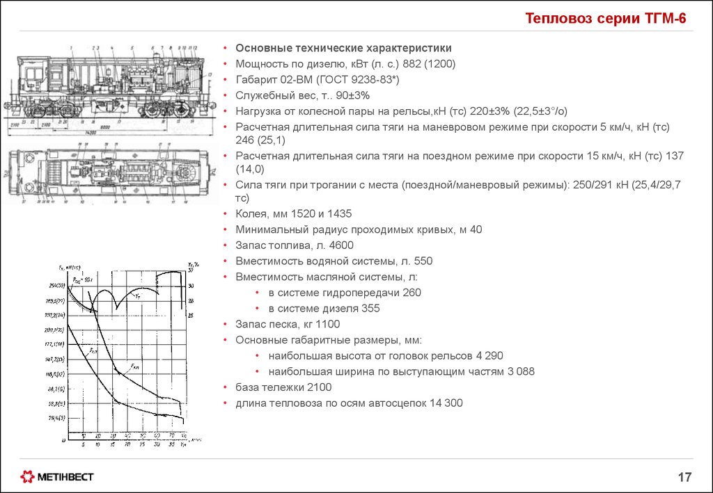 Вес тепловоза тгм 4а