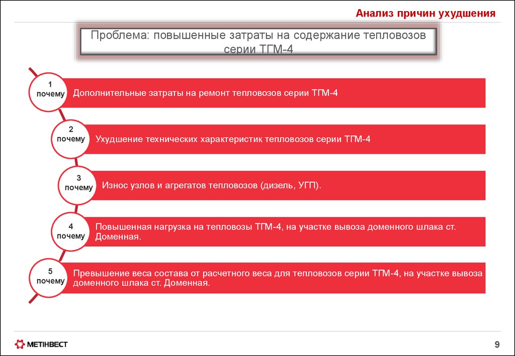 Исследования причин. Анализ причин. Причины повышения себестоимости. Анализ причин несоответствий. Анализ причин несоответствий для презентации.