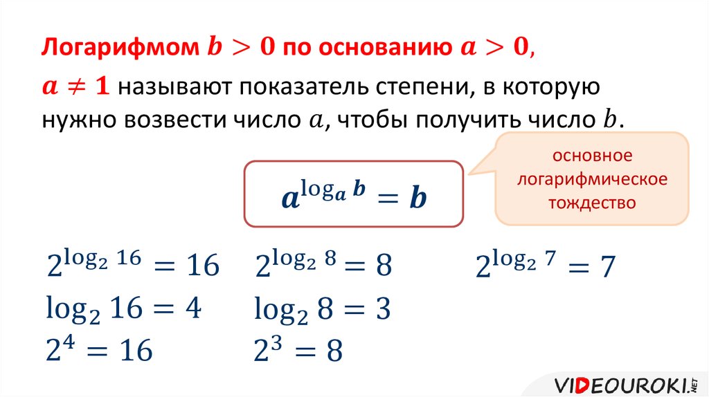 Определение логарифма числа основное логарифмическое тождество презентация