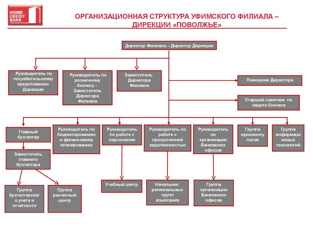 Схема филиала банка