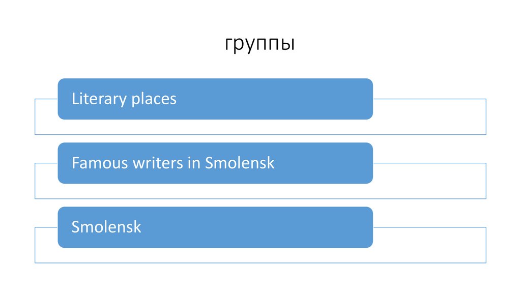 Литературные места смоленщины проект