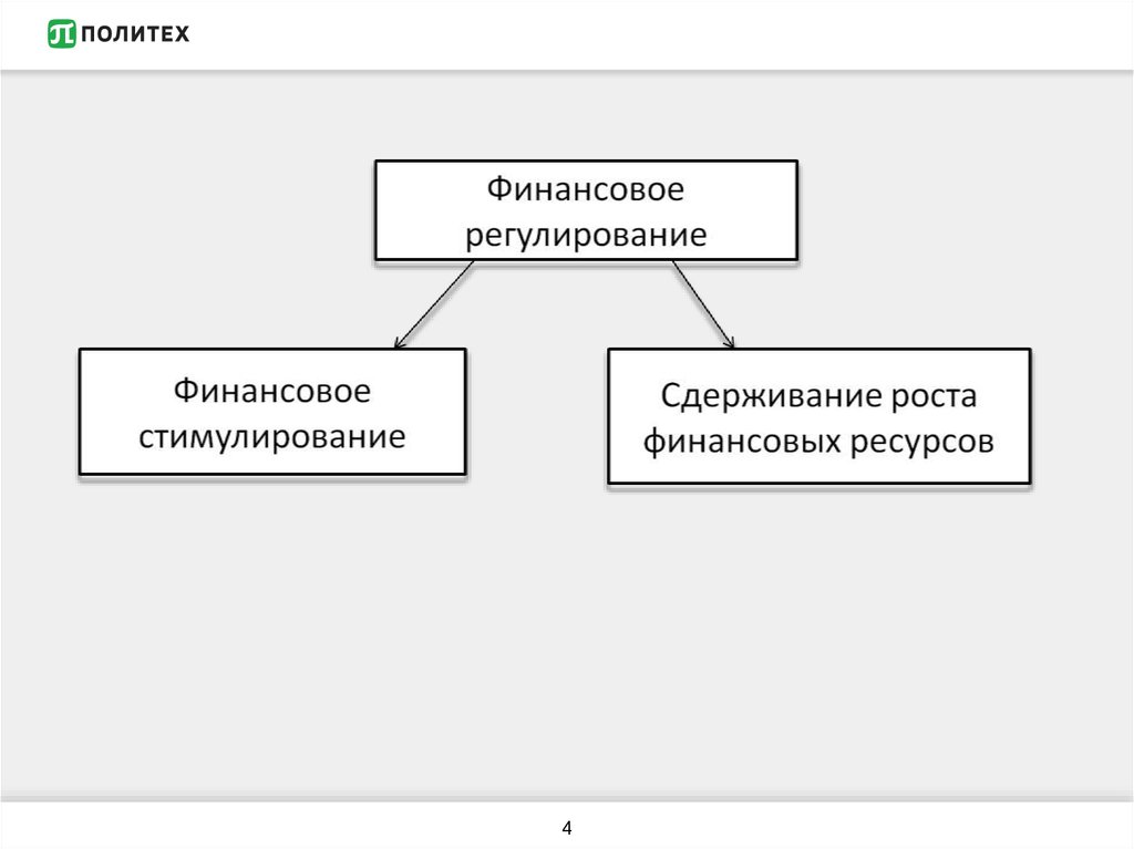 Финансовое регулирование финансов. Финансовое регулирование. Финансовое решулирован. Уровни финансового регулирования.