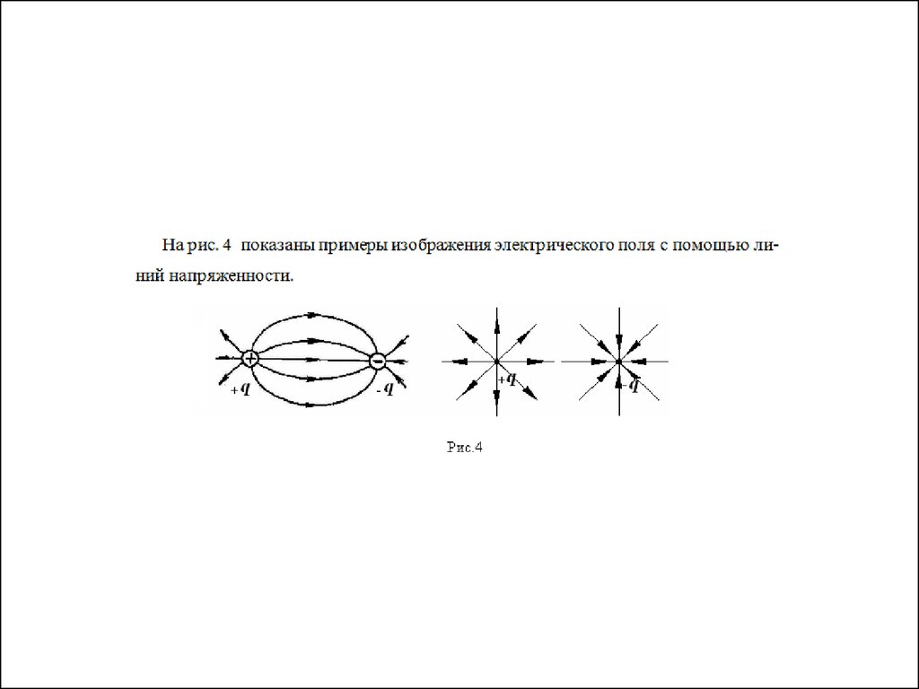 Поле отрицательного заряда