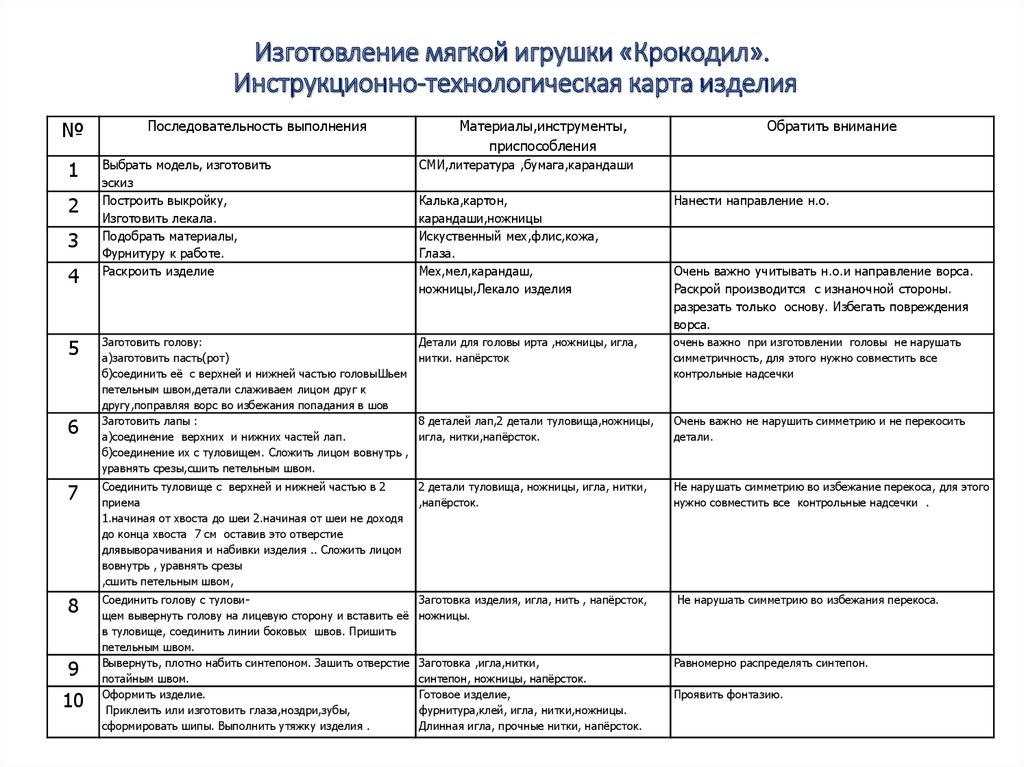 Технологическая карта подушки таблица