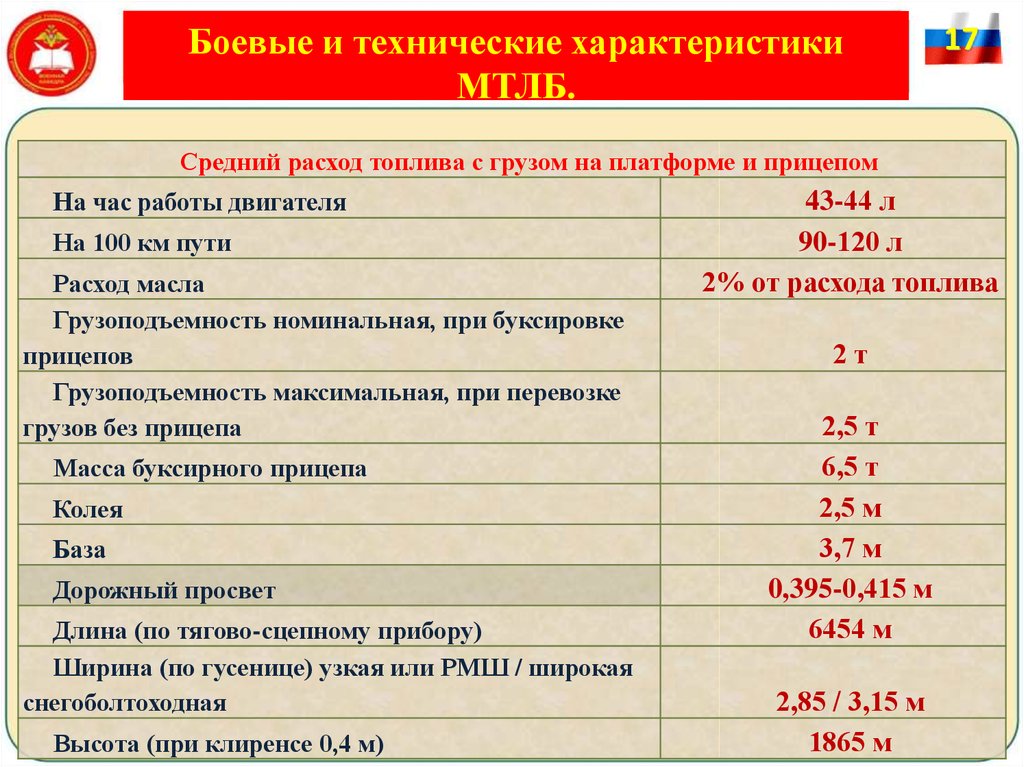 Карта смазки мт лб