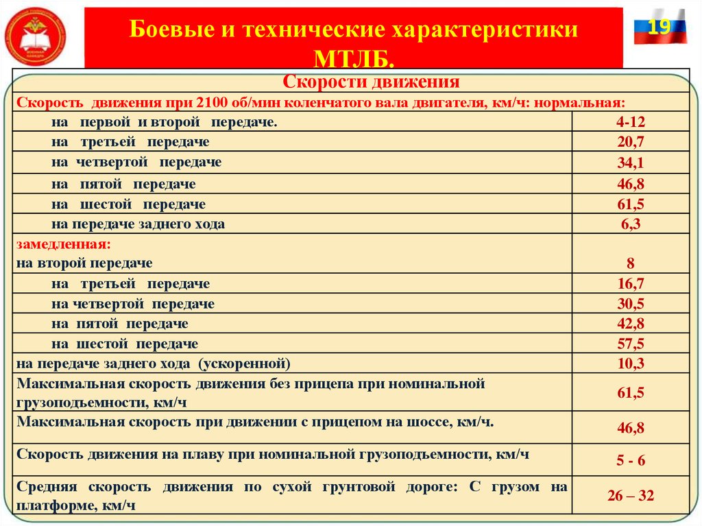 Схема трансмиссии мтлб