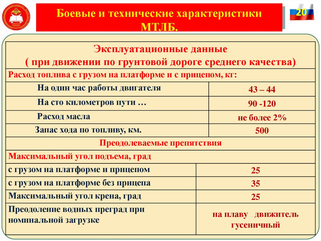 Карта смазки мт лб