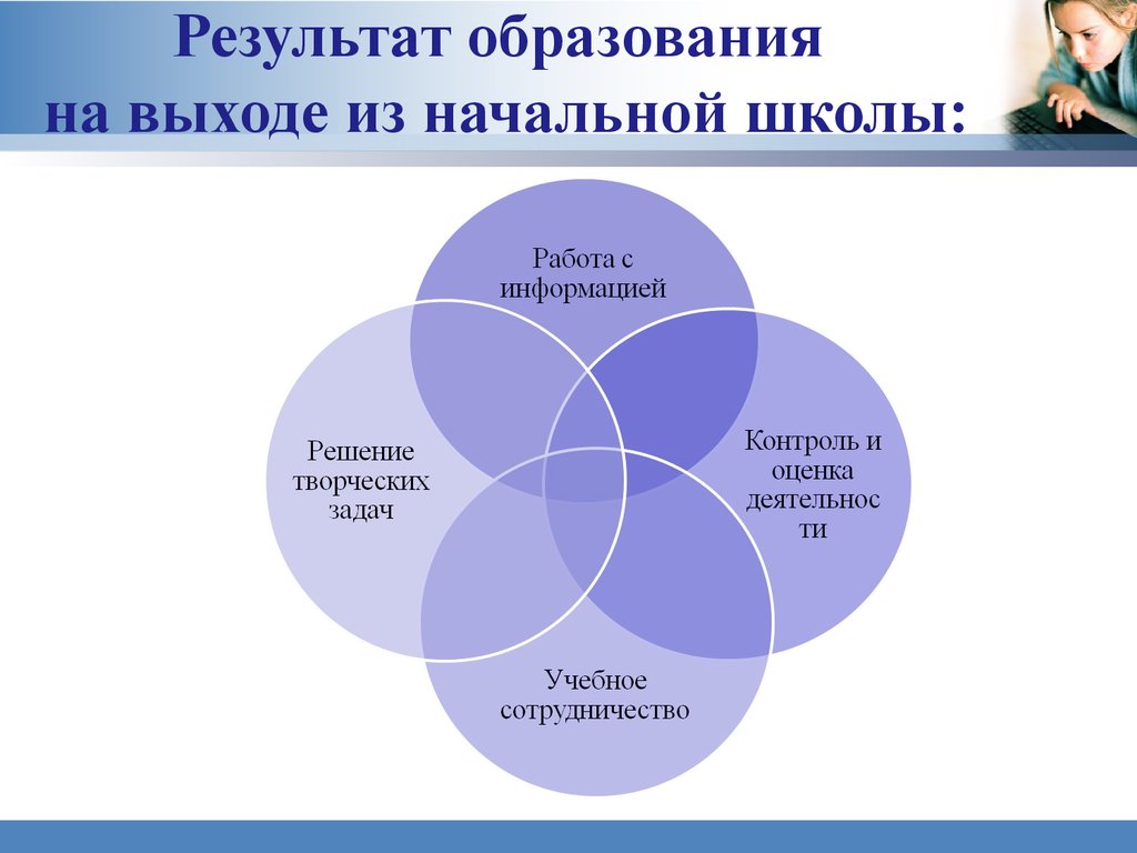 Выход образование. Мониторинг проектной деятельности в школе. Мониторинг проектных работ в школе. Модель проектной деятельности в начальной школе. Проектирование как творческая задача образования.