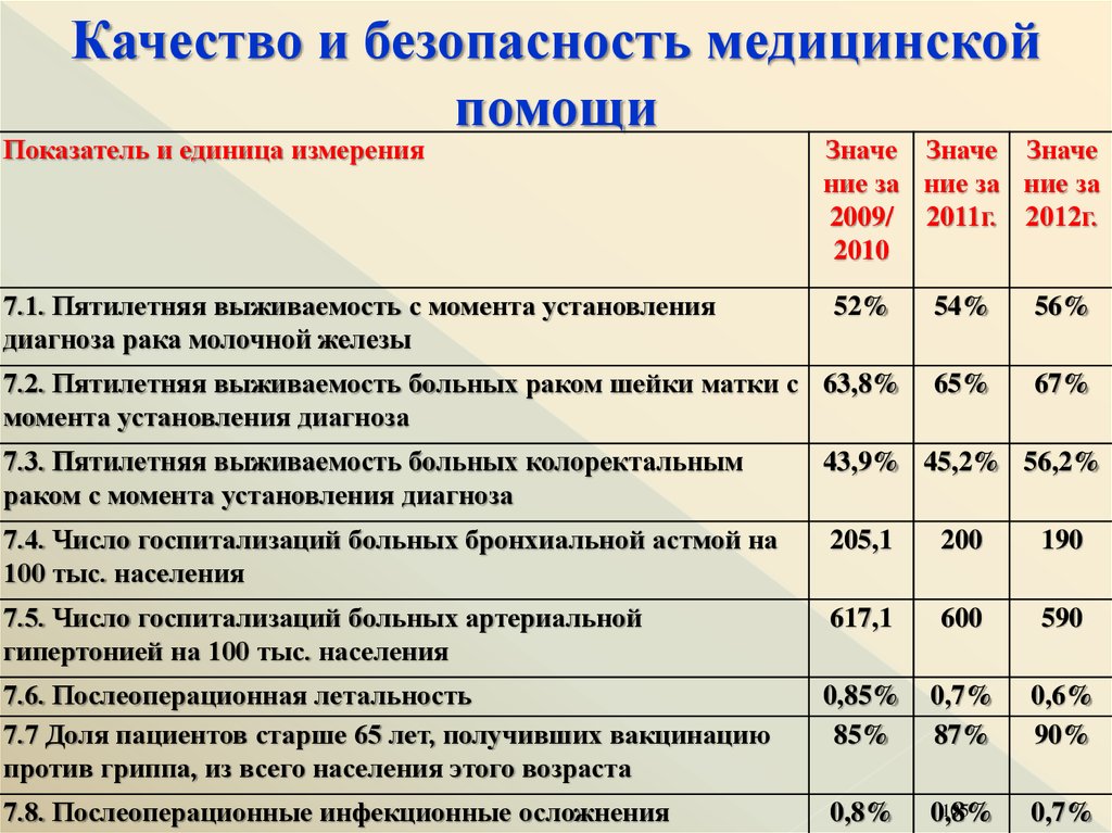 Качество безопасность медицинской. Безопасность медицинской помощи. Режим безопасности медицинских услуг. Понятие безопасность медицинской помощи. Безопасность мед услуг.