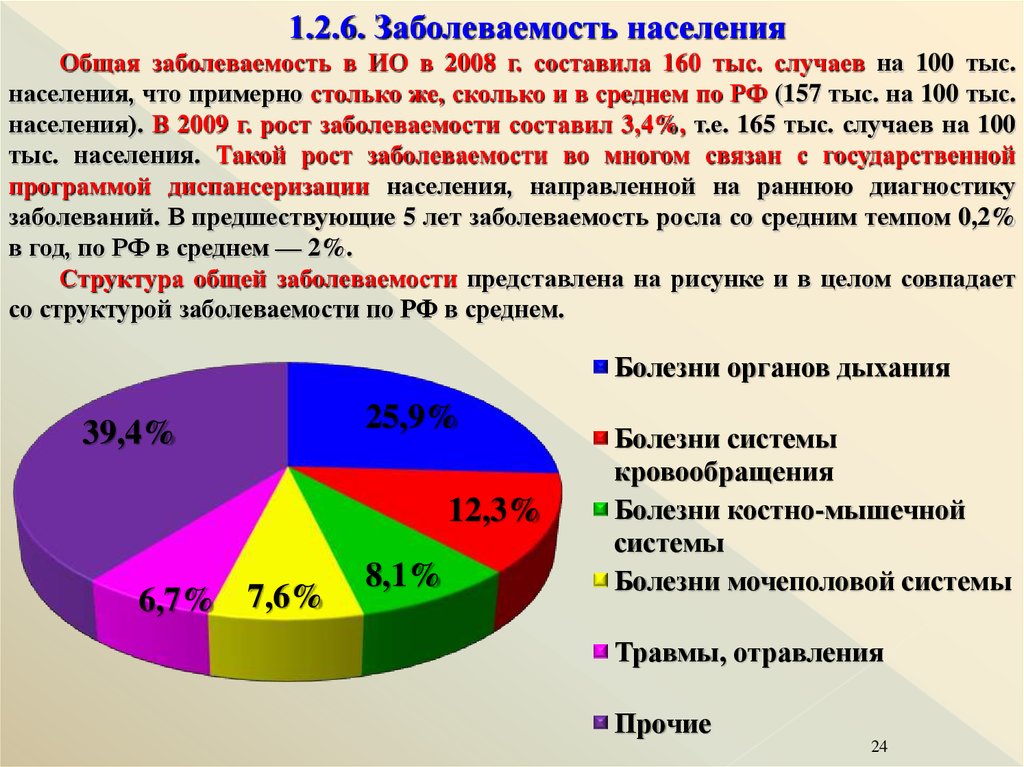 Здоровье населения является