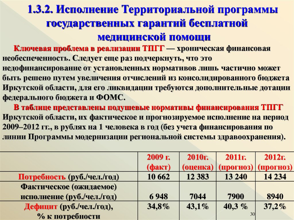 Территориальная программа 2023. Подушевой норматив финансирования в здравоохранении. Финансирование здравоохранения в Иркутской области. Подушевое финансирование в здравоохранении в 2020. Подушевой норматив финансирования программы госгарантий.