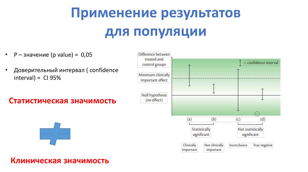 P значить. P значение. P-value значения. P статистическая значимость. Статистически значимые различия p 0.05.