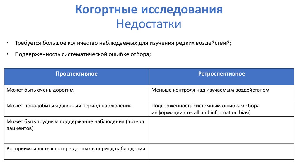 Схема когортного исследования