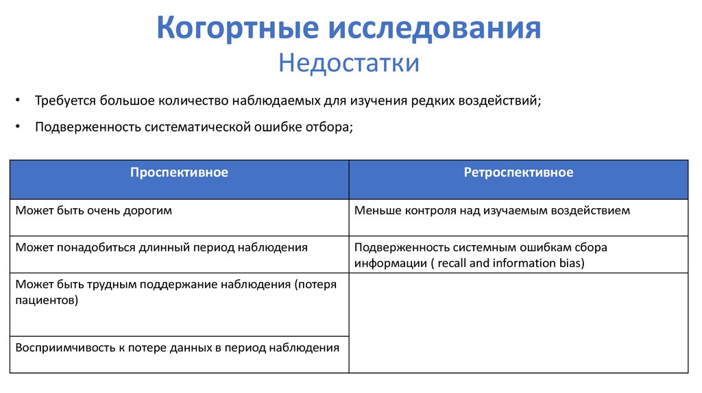 Меньше контроля. Достоинства и недостатки когортных исследований. Недостатки когортного исследования. Плюсы и минусы когортного исследования. Проспективное когортное исследование.