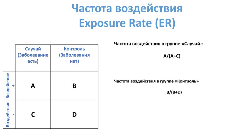 Частота воздействия