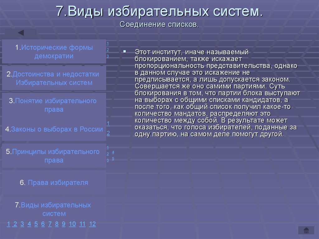 Виды избирательных систем презентация