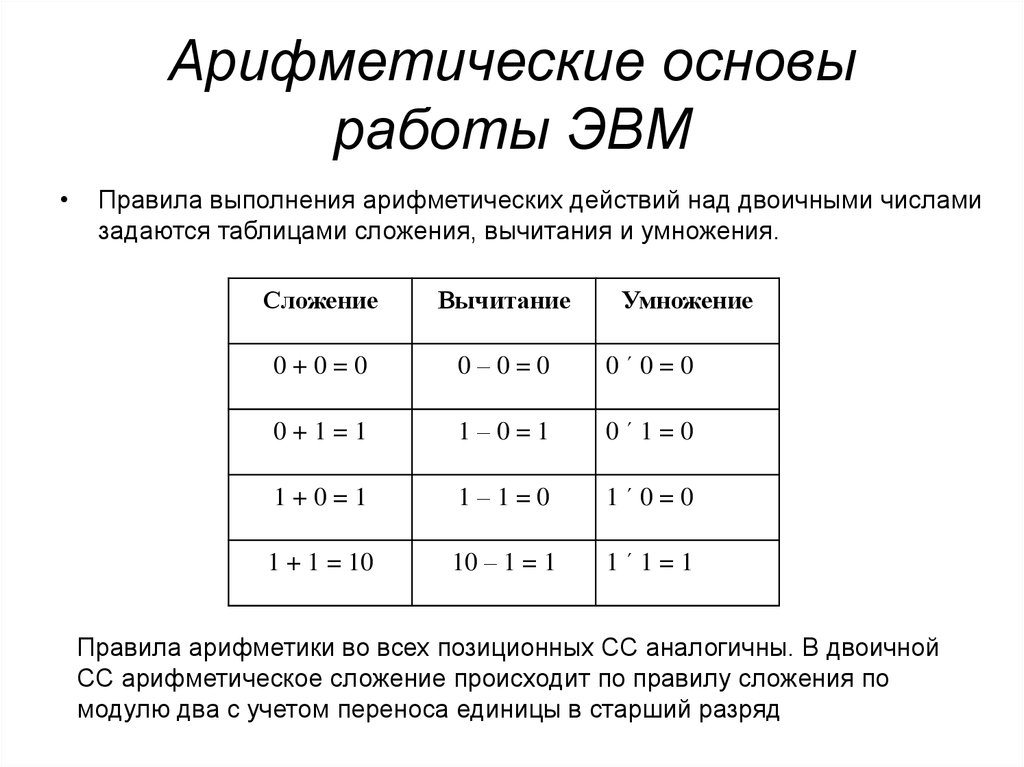 Выполните арифметические. Арифметико логические основы ЭВМ. Арифметические основы построения ЭВМ. Арифметические основы ЭВМ кратко. Арифметические основы построения ЭВМ определение.