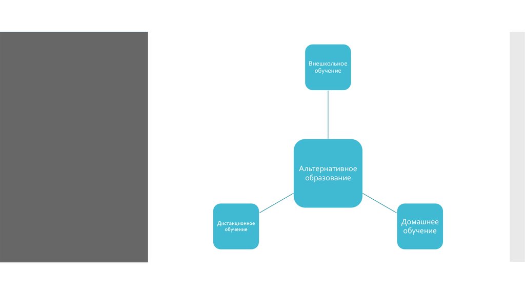 Внешкольное образование это. Альтернативное обучение. Домашнее обучение схема. Виды альтернативного образования. Альтернативность образования это.
